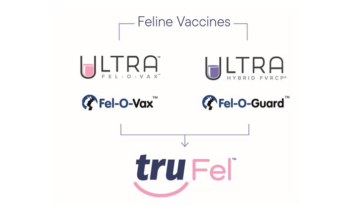 New names for Elanco Tru vaccines Feline